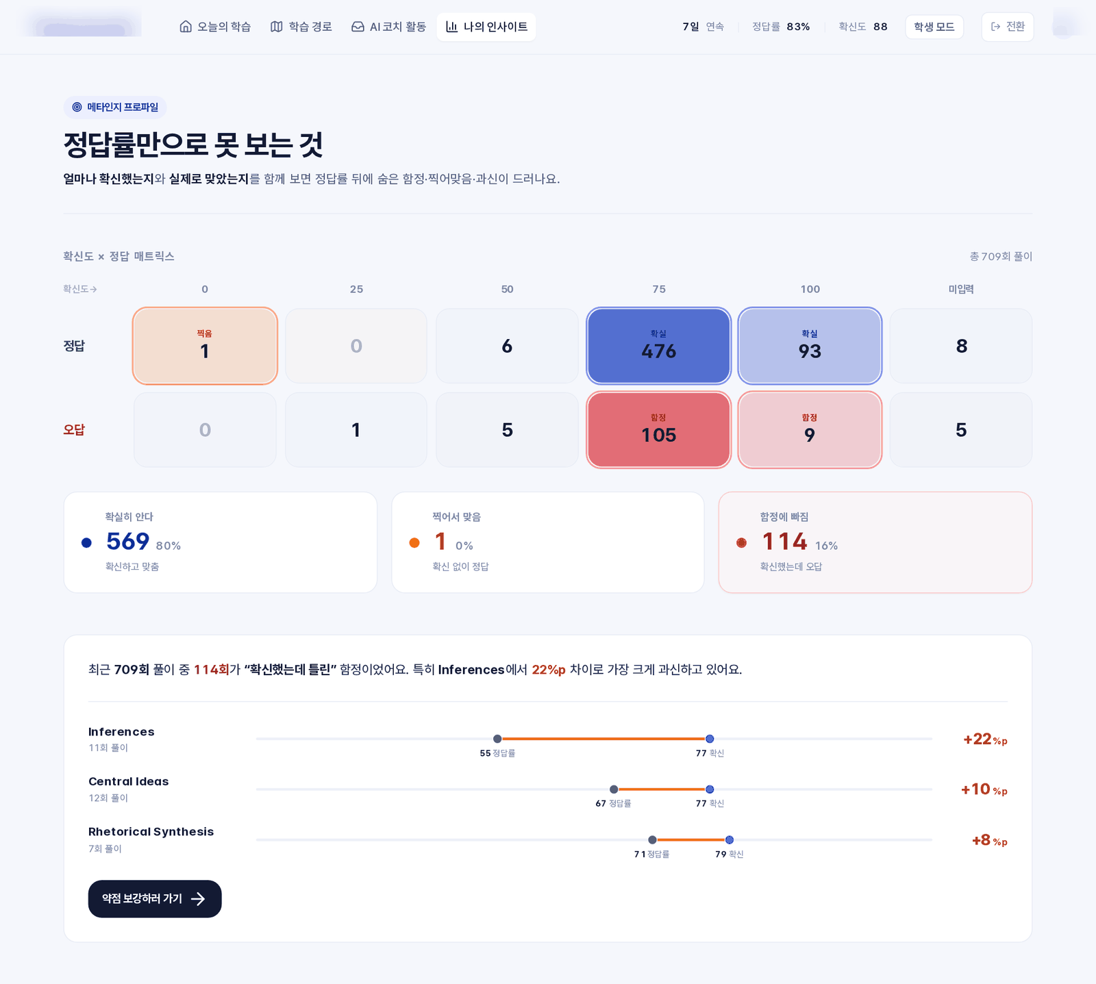 메타인지 진단 인사이트 1