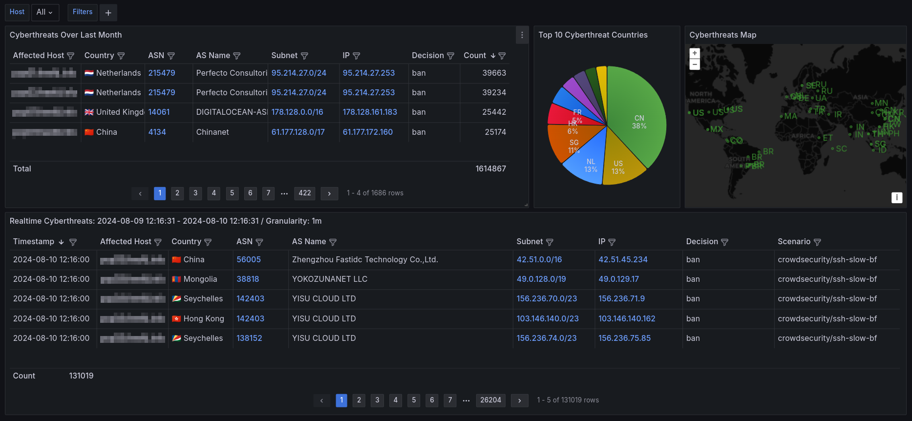 Securation preview